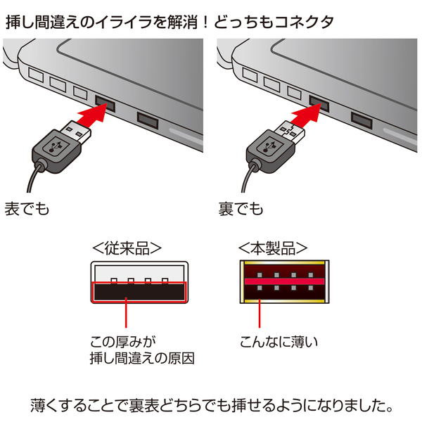 画像3: USB2.0 カードリーダー（ブラック）